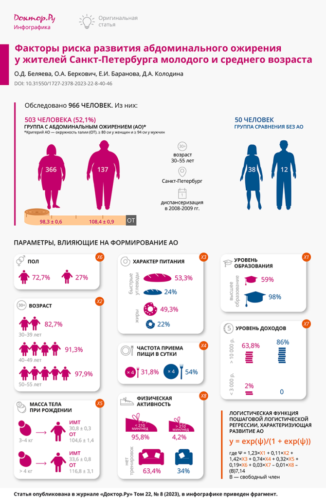 infographics_obesity.png
